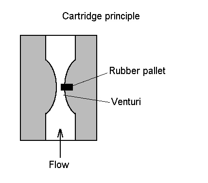 Air Conditioning Stop Leak Detection Sensing Plug - cartridge principle