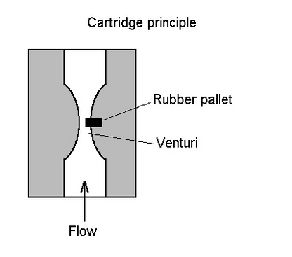 Air Conditioning Stop Leak Detection Sensing Plug - cartridge principle